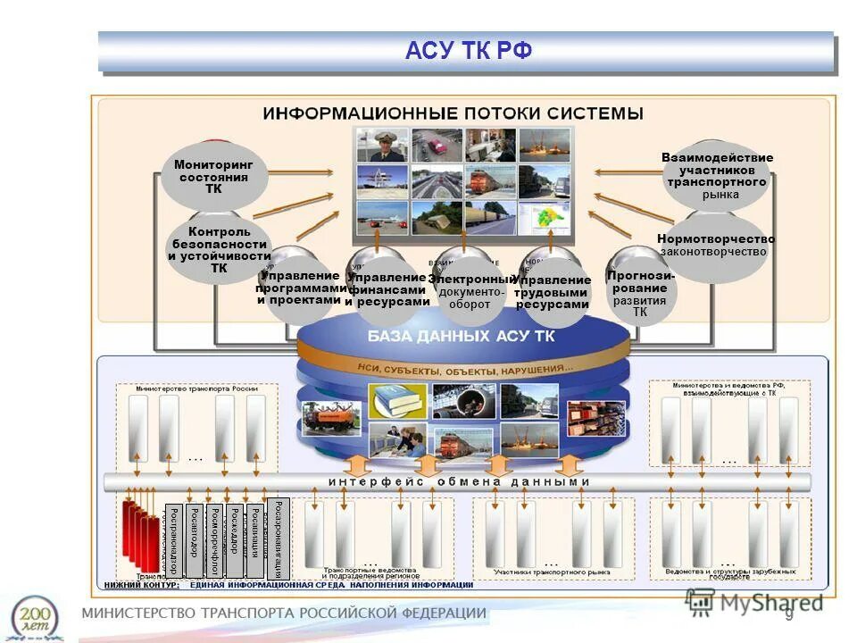 Питание рф мониторинг личный