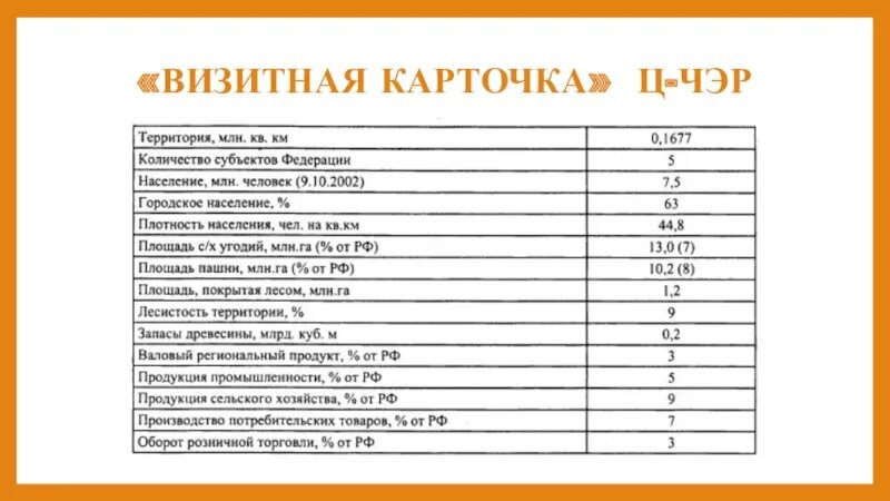 Визитная карточка стран азии. Мексика визитная карточка страны. Визитная карточка страны по географии. Таблица визитная карточка. Таблица визитная карточка.