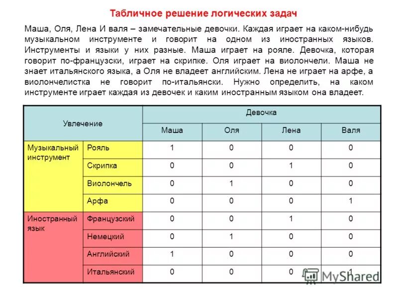 Логические задачи с таблицей. Задачи на логику с таблицей. Таблица задач. Информатика табличный способ решения логических задач. Ваттаб