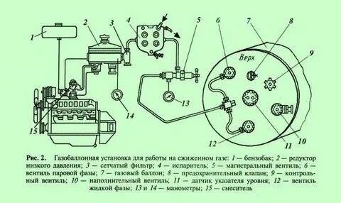 Система питания на сжиженном газе