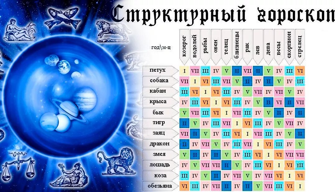 Астрологический прогноз рождения. Год рождения знак зодиака. Год гороскоп по годам. Восточный гороскоп. Зодиакальные знаки по году рождения.