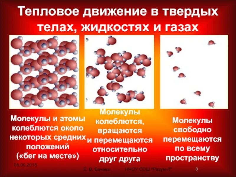 Характер теплового движения частиц. Тепловое движение молекул газа жидкости и твердого. Характер движения молекул в твердых жидких и газообразных. Движение молекул в газах жидкостях и твердых телах.