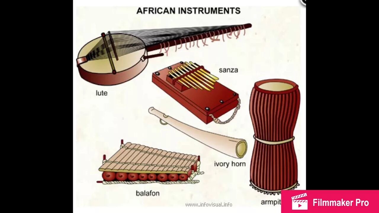 Национальные инструменты народов Африки. Африканский национальный музыкальный инструмент. Народные музыкальные инструменты Африки. Музыкальные инструменты Африки названия. Музыкальный инструмент балла