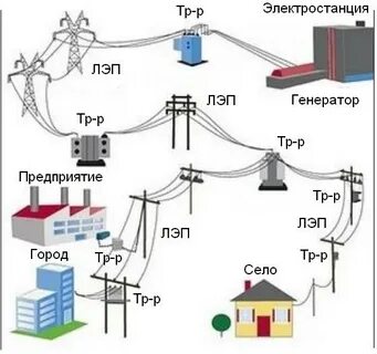 Что такое фидер в энергетике