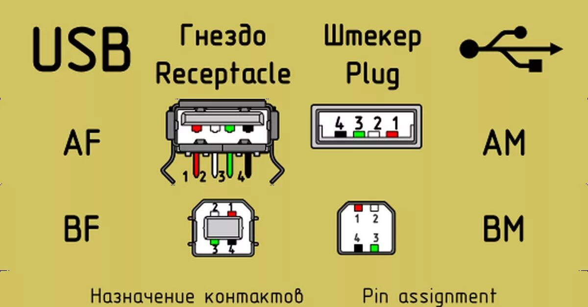 Распиновка юсб разъема 2.0. Мини юсб разъем распиновка. Распиновка микро USB разъема для зарядки телефона 5 контактов. Mini USB OTG распиновка.