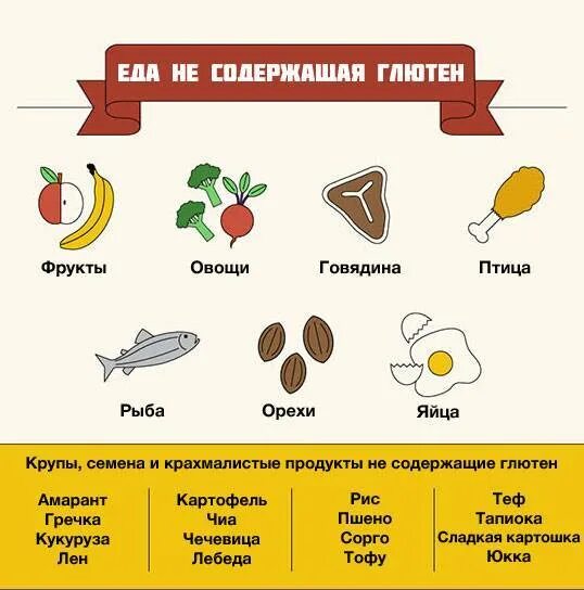 В каких продуктах есть картофель