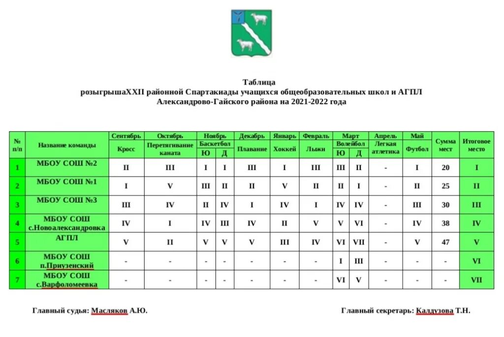 Образовательной спартакиады