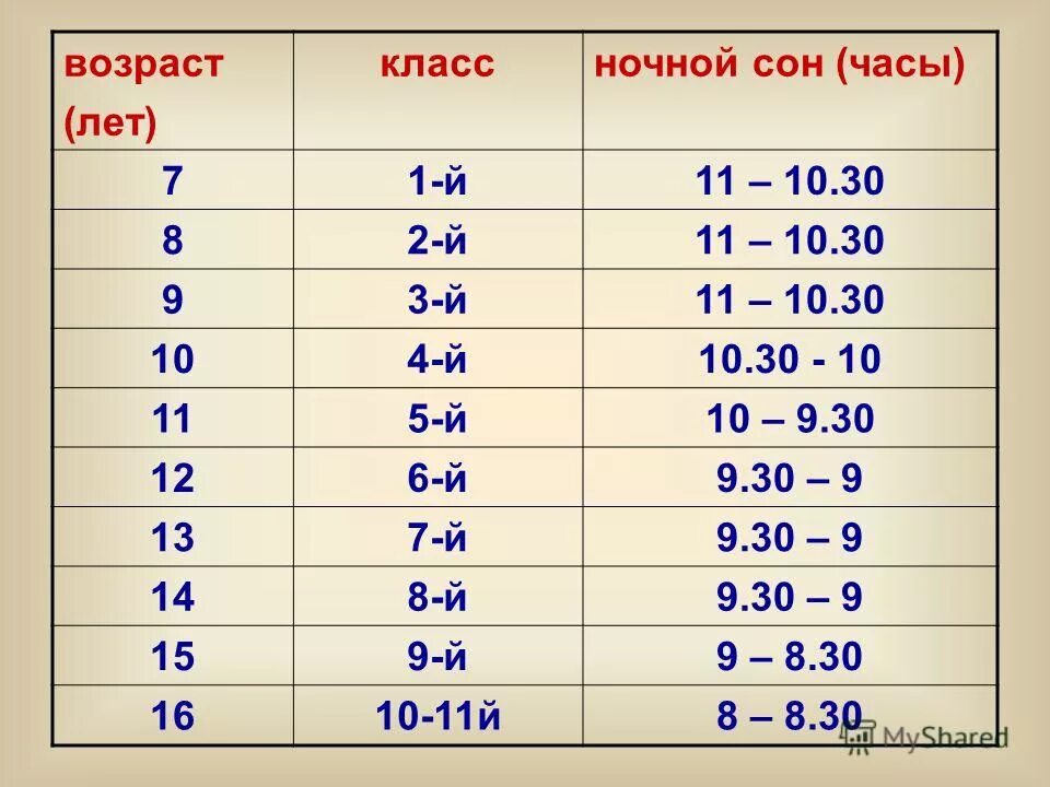 Возрастом до 10 лет принимают. Возраст и класс в школе. Возраст детей по классам в школе. Возраст по классам в школе. Классы в школе по возрасту.