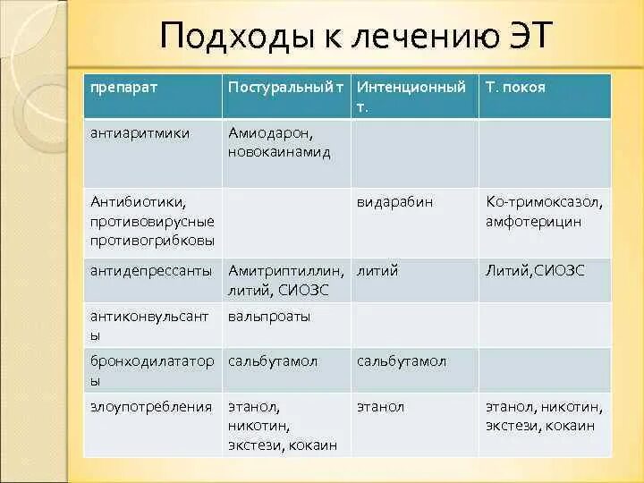 Эссенциальный тремор причины. Тремор дифференциальный диагноз. Эссенциальный тремор дифференциальный диагноз. Диф диагноз эссенциального тремора. Тремор рук дифференциальная диагностика.