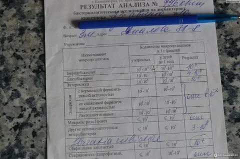 Какой анализ сдать на стафилококк