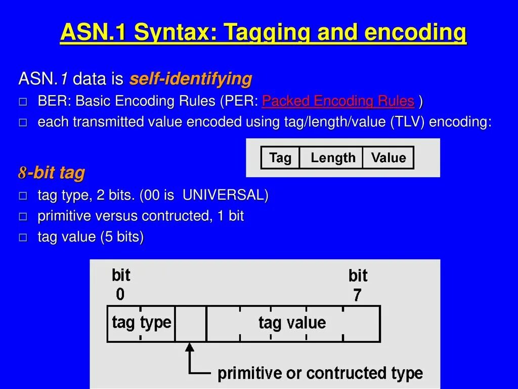 Value length. ASN кодирование. ASN.1. Формат ASN.1. Asn1 tag.