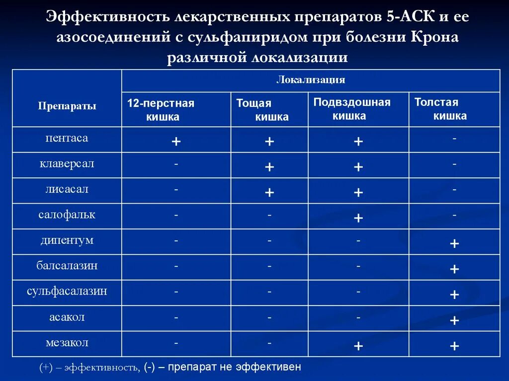 5 аск препараты