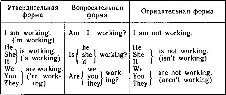 Утвердительная и вопросительная форма в английском языке. Утвердительная и отрицательная форма в английском языке. Утвердительные предложения в английском языке. Утвердительные и вопросительные предложения в английском языке. Утвердительные глаголы в английском