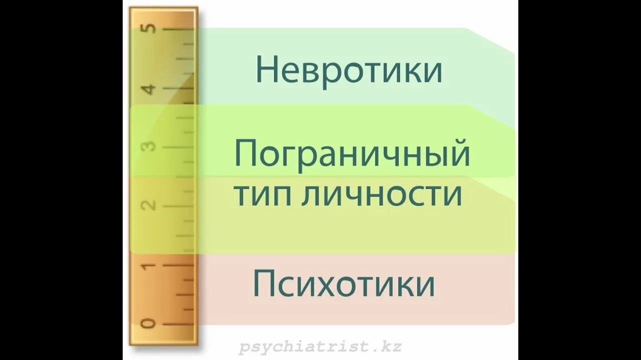 Пограничная организация личности. Невротик пограничник психотик. Тип личности невротик психотик. Психотик невротик пограничник типы личности. Здоровый невротик.