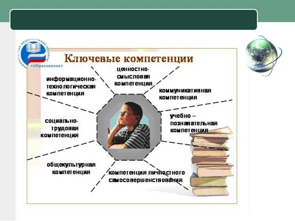 Методист должен быть. Методист должностные обязанности. функциональные обязанности методиста. методолог в образовании должностные обязанности. полномочия методиста.