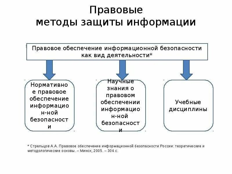 Классы защиты информационных систем