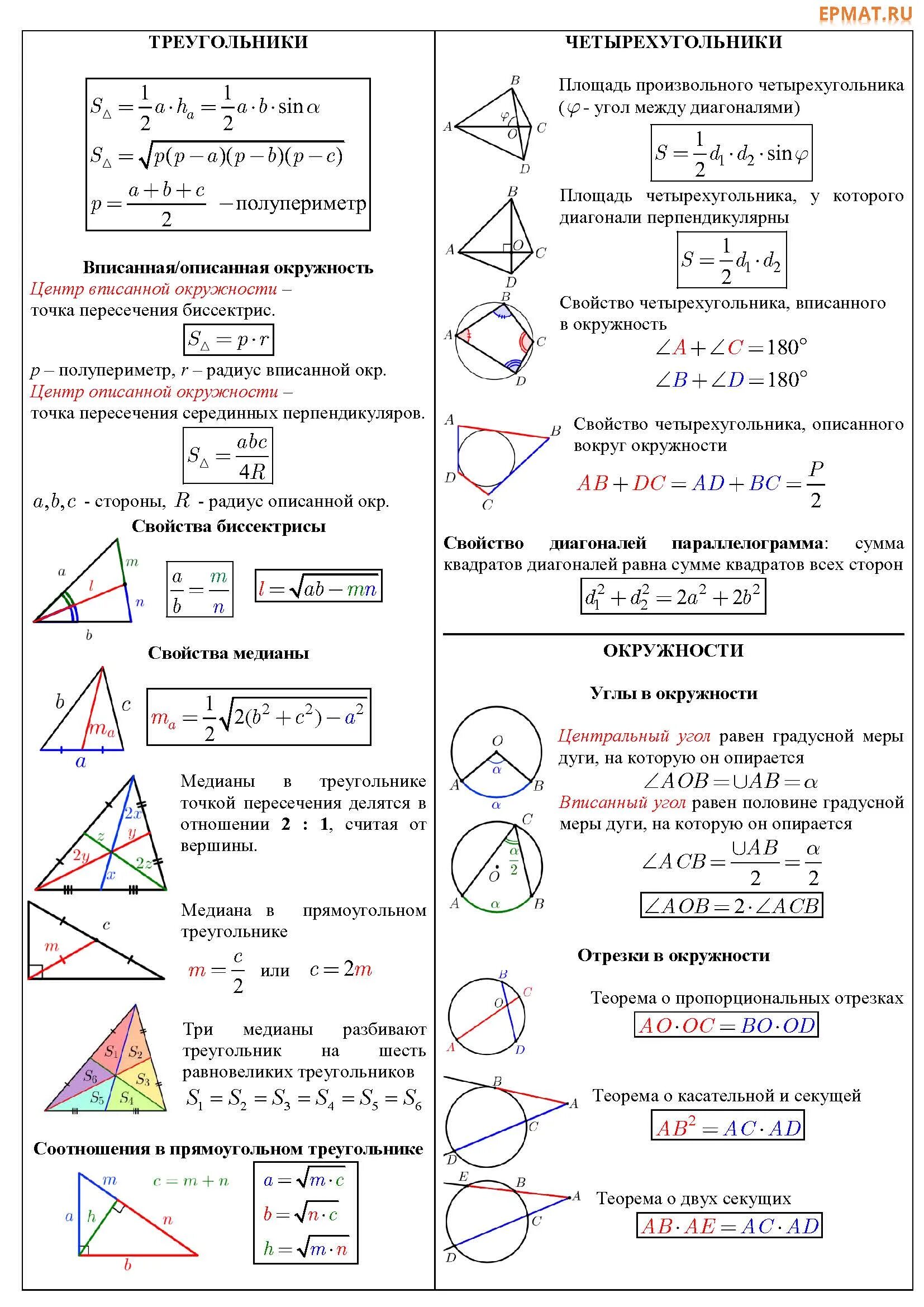 Справочные материалы огэ математика 9 класс 2023. Шпаргалка по геометрии для ОГЭ 9 класс шпаргалка. Шпаргалки по стереометрии 11 класс для ЕГЭ. Шпаргалка по планиметрии на ЕГЭ. Формулы для ЕГЭ по математике планиметрия.