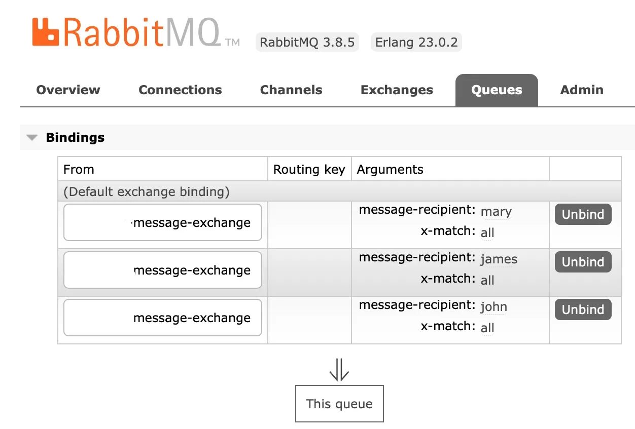 RABBITMQ java. RABBITMQ default Exchange. RABBITMQ admin. RABBITMQ Exchange. 3 match the exchanges