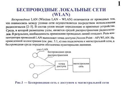 Локальные беспроводные сети передачи данных