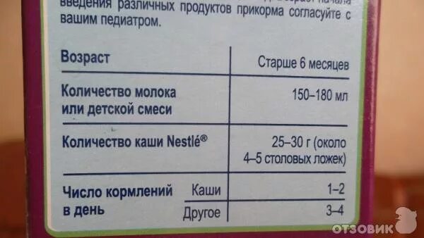 Сколько грамм крупы в ложке. 100-150 Грамм детской каши. Сколько грамм в столовой ложке детской каши. Детской каши в столовой ложке. Сколько грамм в столовой ложке сухой смеси детской.