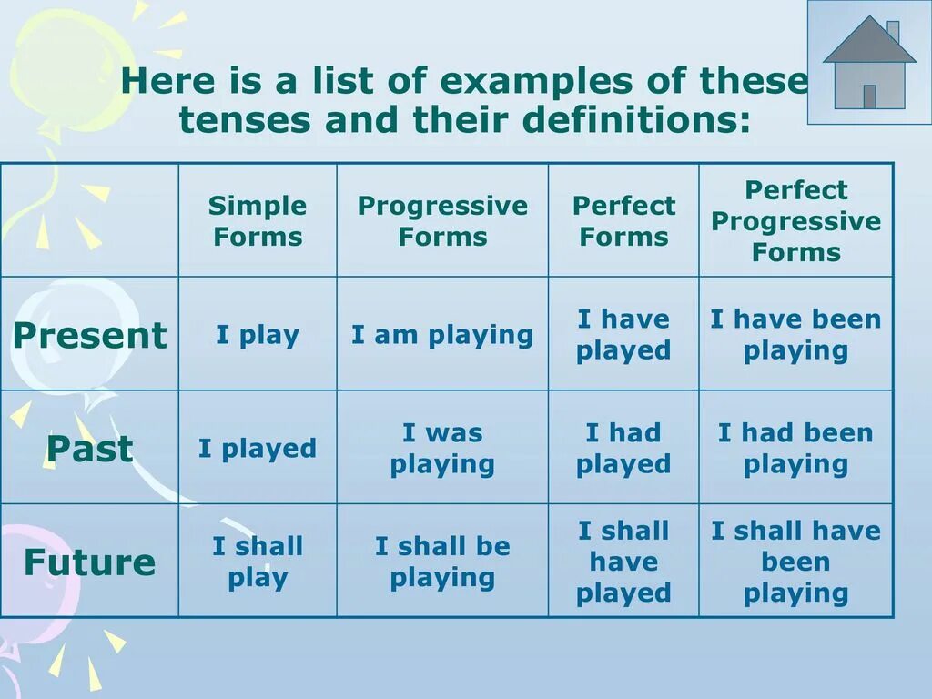 Play present simple форма. Английский Tenses. English Tenses таблица. All English Tenses таблица. English Tense forms.