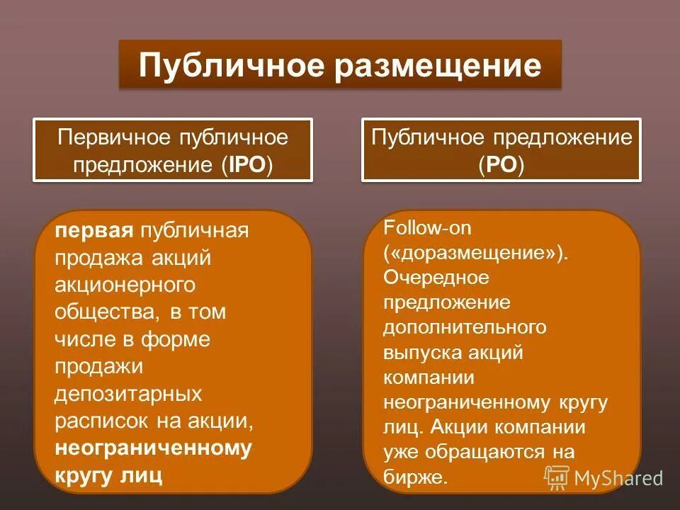 Акционерное общество размещение акций. Первичное публичное предложение. Первичное размещение акций. Публичное размещение акций. Первое публичное размещение это.