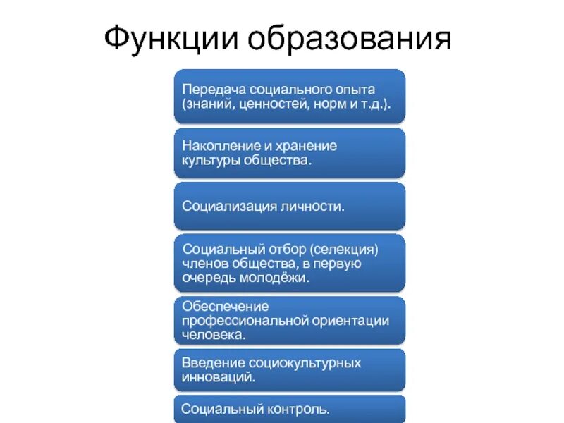 Функции образования источники образования. Функции образования. Функции образования Обществознание. 5 Функций образования. Социальные и личностные функции образования.