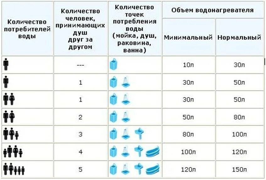 80 литров это сколько