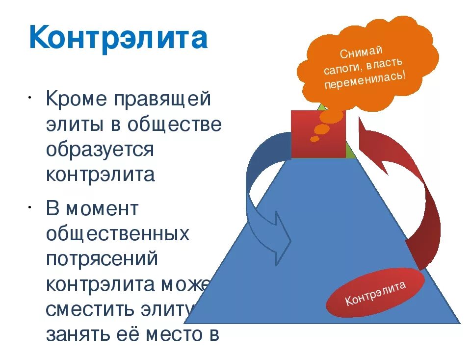 как по другому называется контрэлита. теория циркуляции элит парето. как по другому называется контрэлита. политическая элита и контрэлита. теории политических элит.