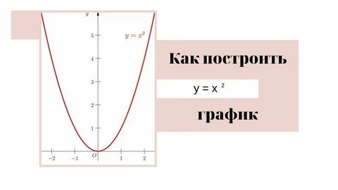 График функции y x 1 7