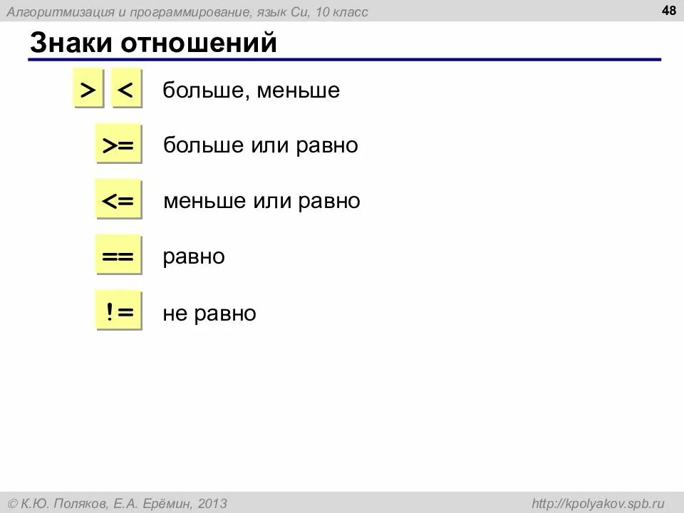 Символы в программировании. Знаки в программировании. знаки в питоне. символы программирования. питон обозначения символов.