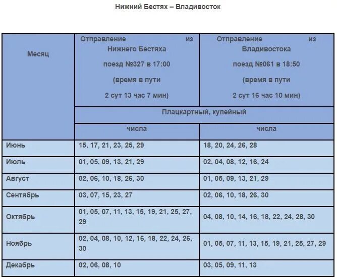 Афиша владивосток март 2024 года. Расписание поездов Нижний Бестях Владивосток. Поезд Нижний Бестях Владивосток. ЖД Нижний Бестях Владивосток. Расписание поездов Нижний Бестях.