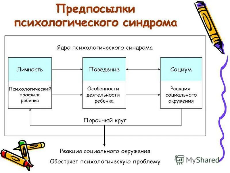 Реакция социального окружения