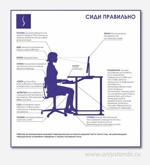 Правильная ru. Стенд сиди правильно. Стенды как правильно сидеть за столом. Как правильно сидеть на компьютере стенд. Плакат в офис как правильно сидеть.