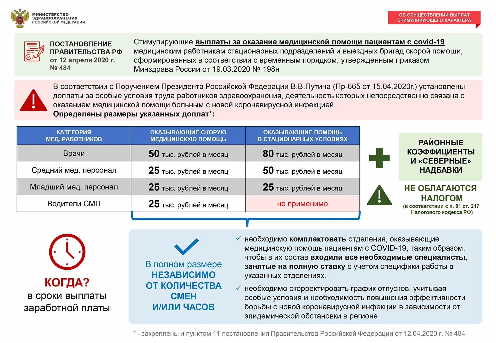 Можно ли потребовать компенсацию. Выплаты медицинским работникам. Дополнительные выплаты медицинским работникам. Президентские выплаты медицинским работникам. Выплаты медработникам по коронавирусу.