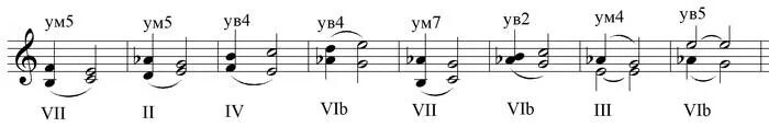 Разрешение ум 5. Разрешение ум 5