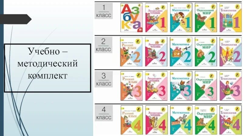 Методический комплект школа россии. Комплект учебников УМК школа России 1-4. Школа России учебники. Программа школа России. Школьная программа школа России учебники.