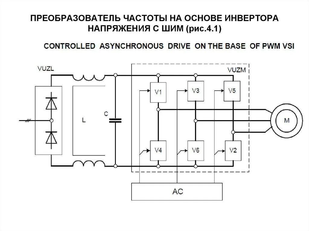 Блок схема преобразователя частоты. Частотный преобразователь напряжения. Схема преобразователя частоты 60 Гц. Схема силовой части частотного преобразователя. Устройство преобразователя частоты