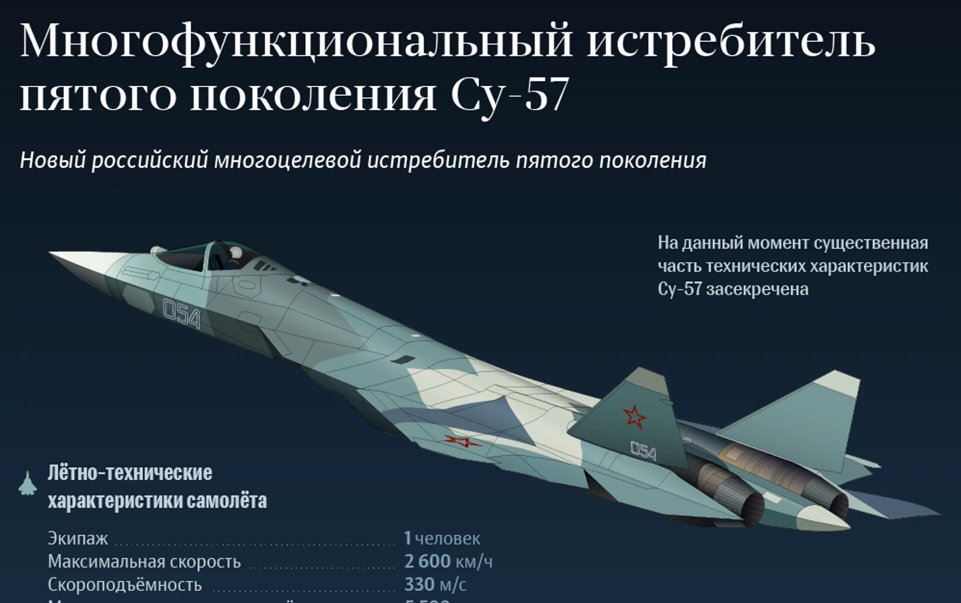 Дальность истребителя. Многофункциональный истребитель пятого поколения Су-57. Самолет т50 пак фа камуфляж. Самолёт пак фа т-50. Су-35 истребитель 5-го поколения.