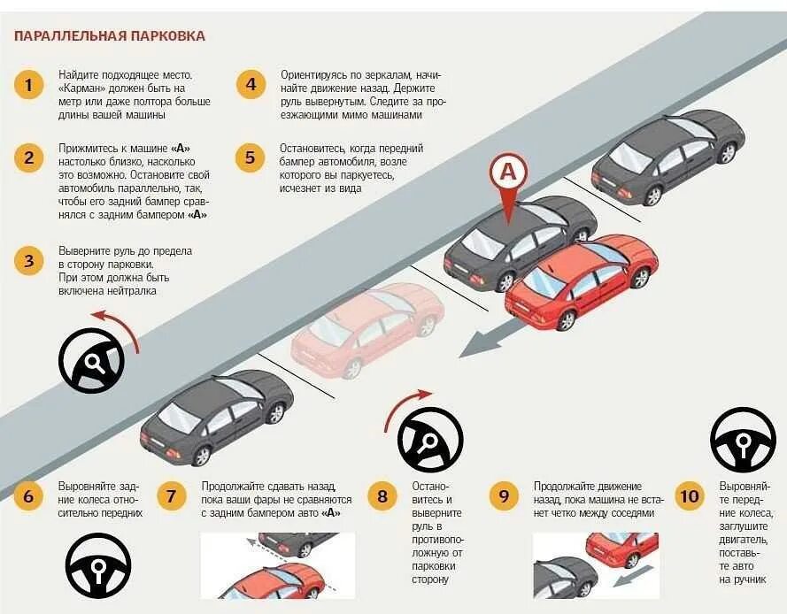 Параллельная парковка задним ходом ориентиры. Параллельная парковка схема с конусом. Ориентиры при параллельной парковке задним ходом. Выезд задом