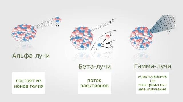 Альф бета гамма