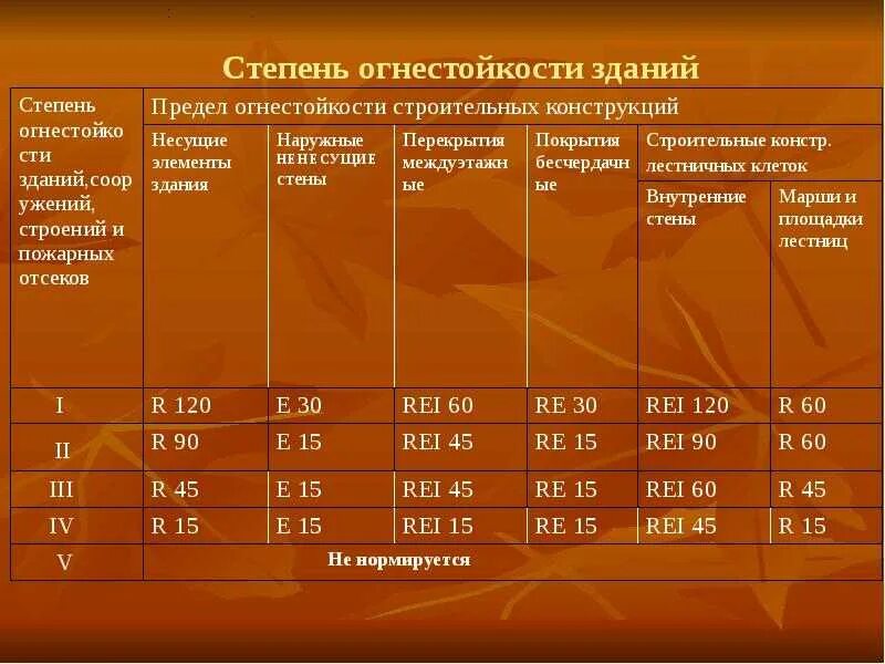 Материал а1 а2