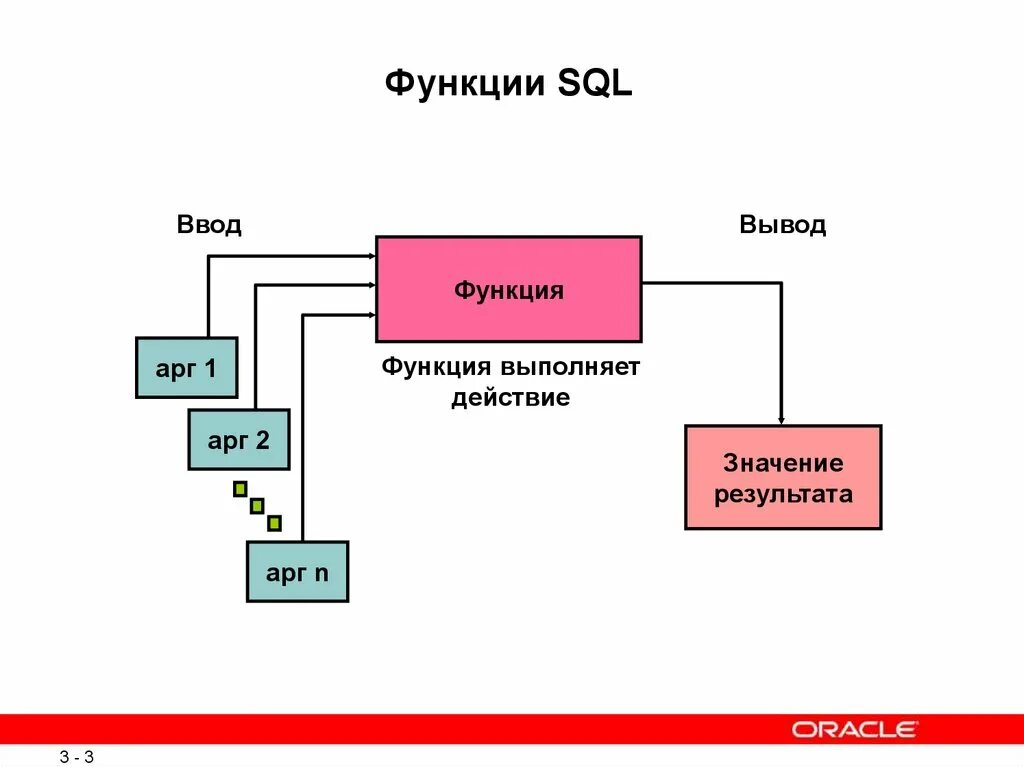 Function func. Function sql. функции sql. function in sql. функции mysql.