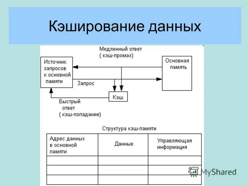 Управление данными операционных систем