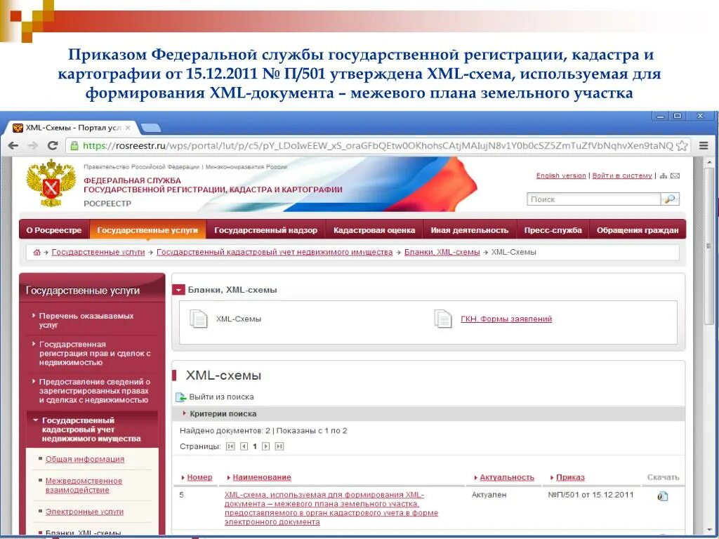 Федеральная служба гос регистрации кадастра и картографии. XML схемы Росреестра. Федеральная служба гос регистрации кадастра и картографии схемы. Фед служба гос регистрации. Гос регистрация кадастра и картографии