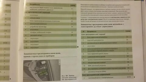 Регламент то ауди