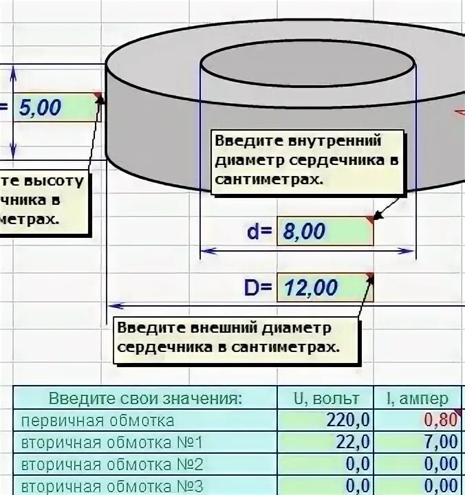 Формулы расчета тороидальных трансформаторов - Расчет тороидального трансформато