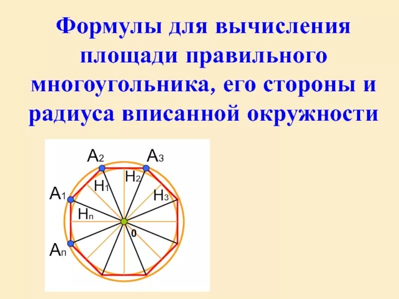 Нахождение сторон правильного многоугольника. Формулы для вычисления площади правильного многоугольника его. Формулы для вычисления правильного многоугольника. Площадь правильного многоугольника. Правильные многоугольники формулы.