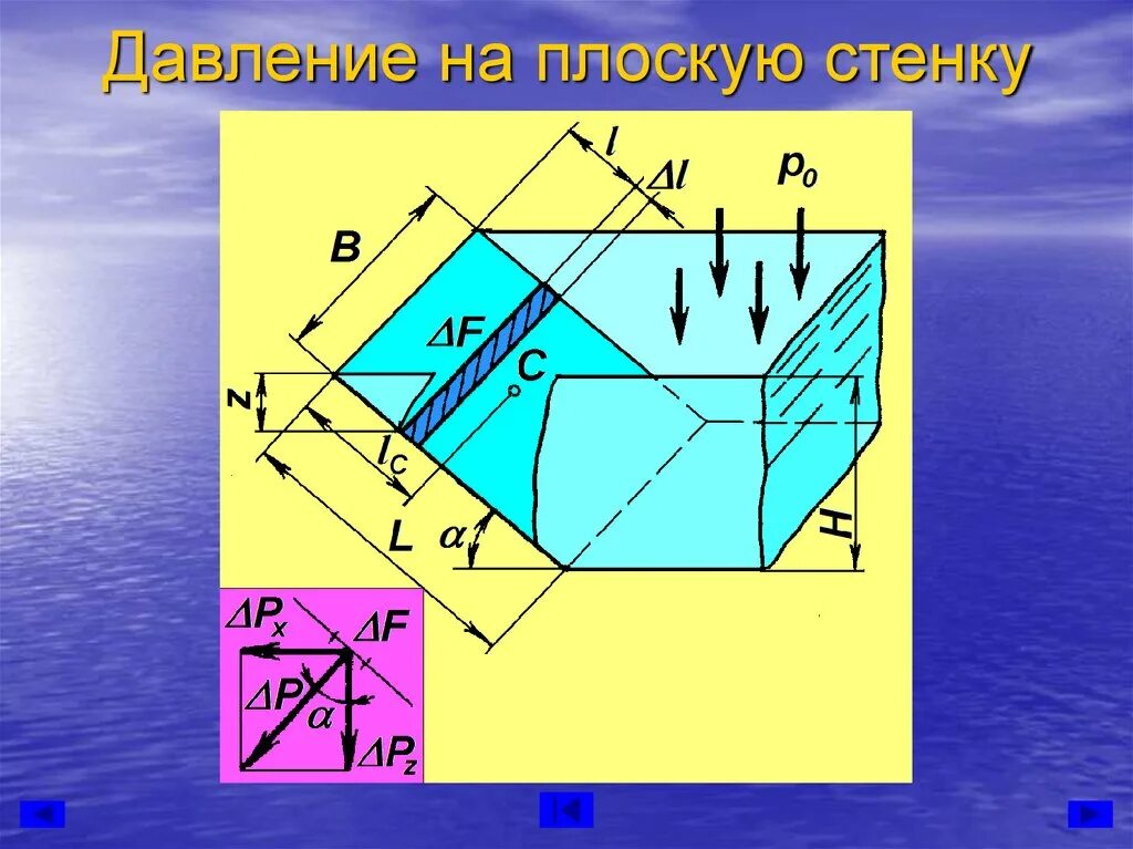 Эпюра гидростатического давления на плоскую стенку. Давление на плоскую стенку. Определение силы давления на плоскую стенку. Сила давления на плоскую стенку формула. Давление жидкости на плоскую стенку.
