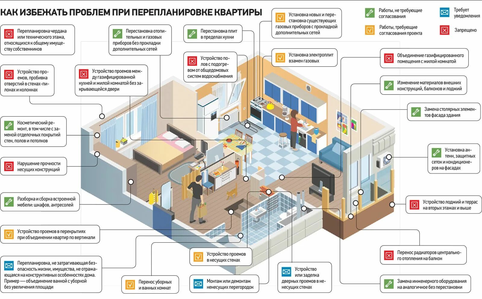 Как узаконить установку